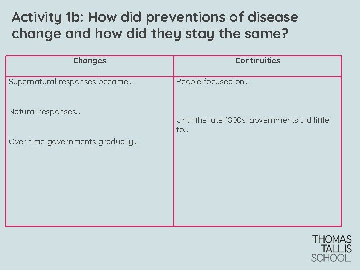 Activity 1 b: How did preventions of disease change and how did they stay