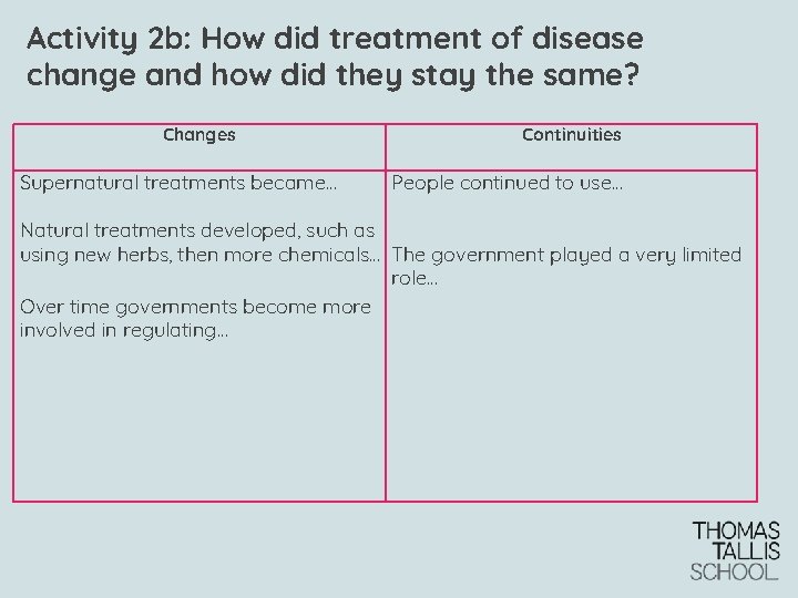 Activity 2 b: How did treatment of disease change and how did they stay