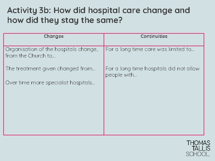 Activity 3 b: How did hospital care change and how did they stay the