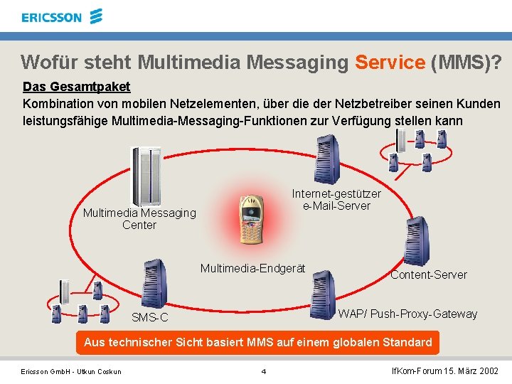 Wofür steht Multimedia Messaging Service (MMS)? Das Gesamtpaket Kombination von mobilen Netzelementen, über die