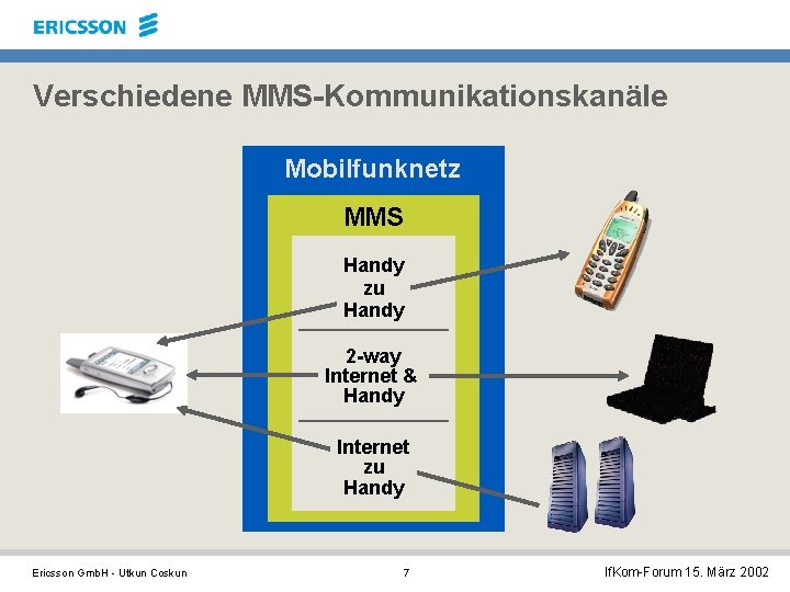 Verschiedene MMS-Kommunikationskanäle Mobilfunknetz MMS Handy zu Handy 2 -way Internet & Handy Internet zu