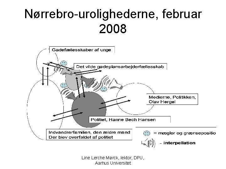 Nørrebro-urolighederne, februar 2008 Line Lerche Mørck, lektor, DPU, Aarhus Universitet 