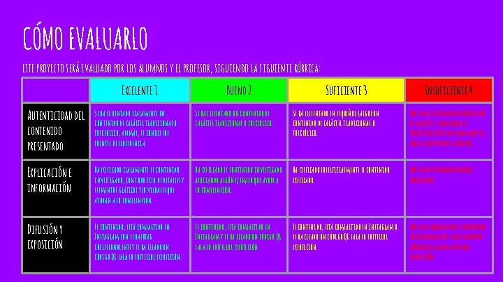 CÓMO EVALUARLO este proyecto será evaluado por los alumnos y el profesor, siguiendo la