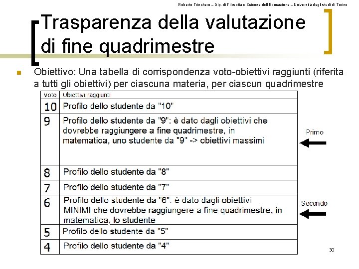 Roberto Trinchero – Dip. di Filosofia e Scienze dell’Educazione – Università degli studi di