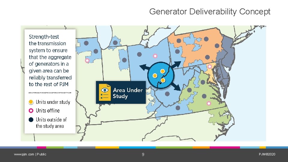 Generator Deliverability Concept www. pjm. com | Public 9 PJM© 2020 