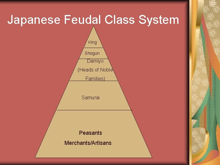 Japanese Feudal Class System King Shogun Damiyo (Heads of Noble Families) Samurai Peasants Merchants/Artisans