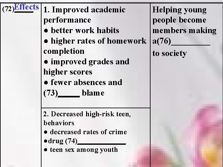 Effects 1. Improved academic (72)_____ Helping young performance people become ● better work habits
