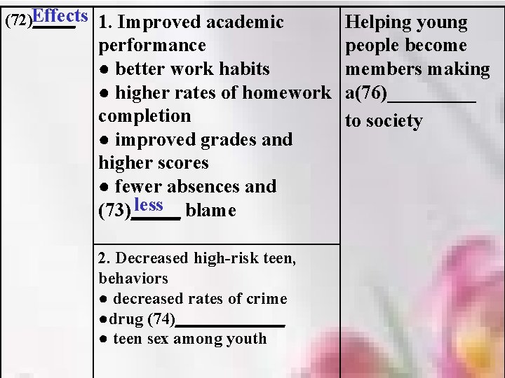 Effects 1. Improved academic (72)_____ Helping young performance people become ● better work habits
