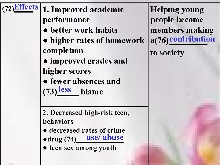 Effects 1. Improved academic (72)_____ Helping young performance people become ● better work habits