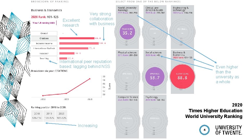 Excellent research Very strong collaboration with business International peer reputation based: lagging behind NSS