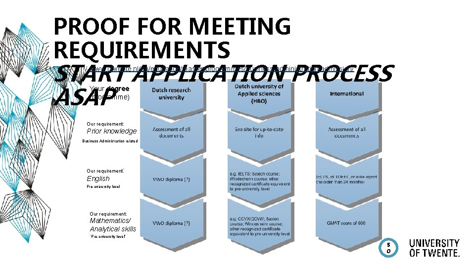 PROOF FOR MEETING REQUIREMENTS START APPLICATION PROCESS ASAP www. utwente. nl/en/education/master/programmes/business-administration/admission/ Your degree (programme)