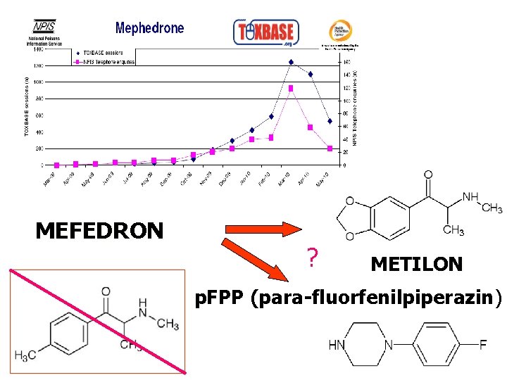 MEFEDRON ? METILON p. FPP (para-fluorfenilpiperazin) 