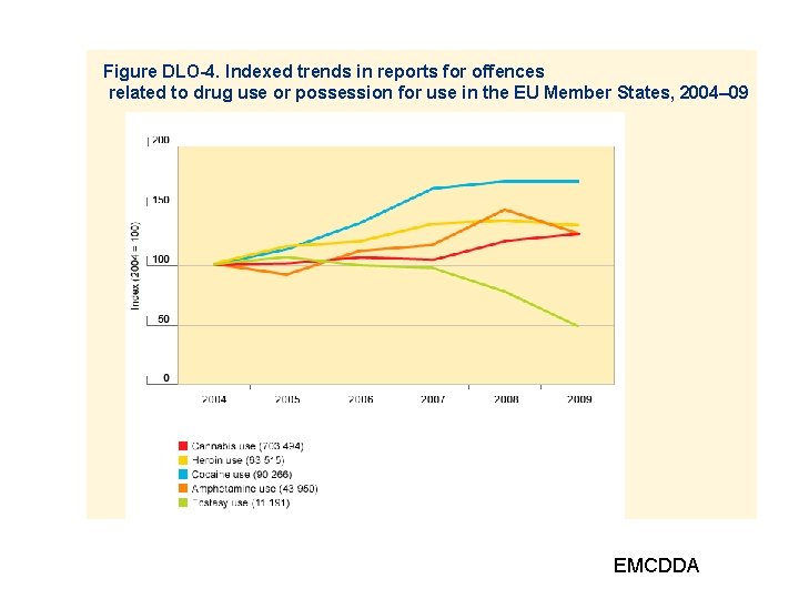 Figure DLO-4. Indexed trends in reports for offences related to drug use or possession