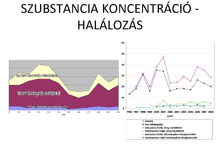 SZUBSTANCIA KONCENTRÁCIÓ HALÁLOZÁS 