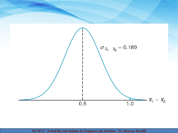 503 STAT - Probability and Statistics for Engineers and Scientists – Dr. Mansour Shrahili