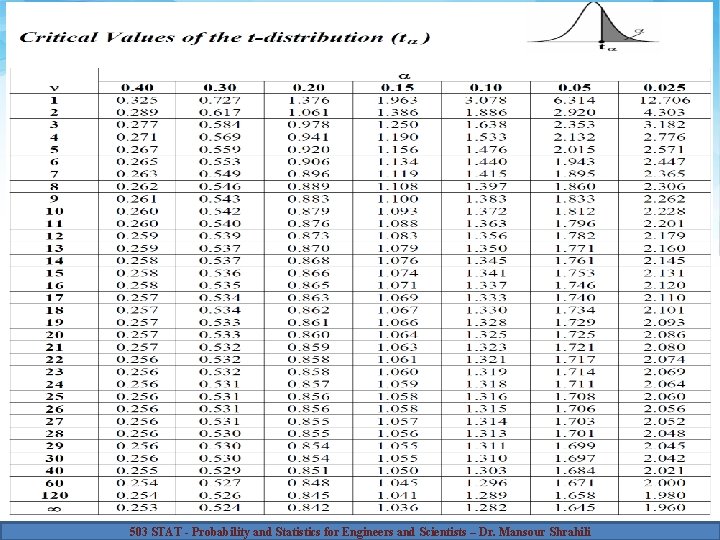 503 STAT - Probability and Statistics for Engineers and Scientists – Dr. Mansour Shrahili