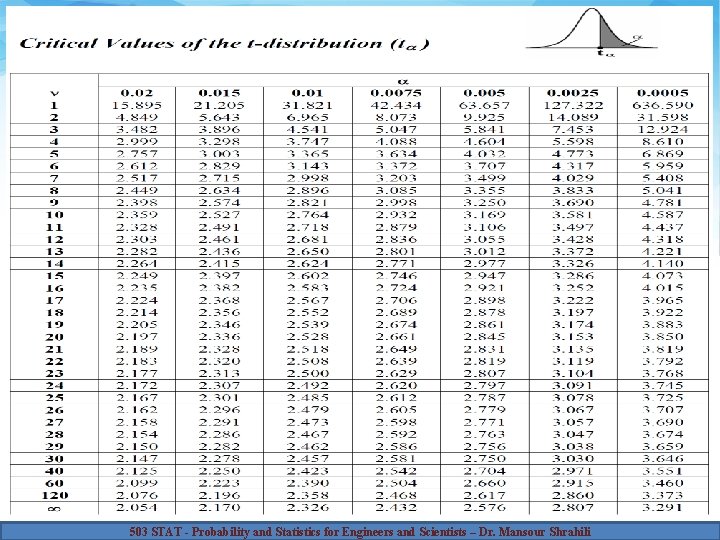 503 STAT - Probability and Statistics for Engineers and Scientists – Dr. Mansour Shrahili