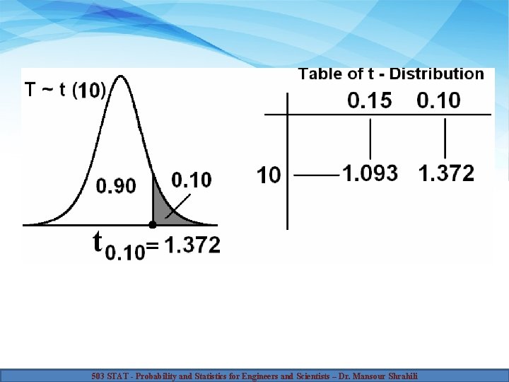 503 STAT - Probability and Statistics for Engineers and Scientists – Dr. Mansour Shrahili