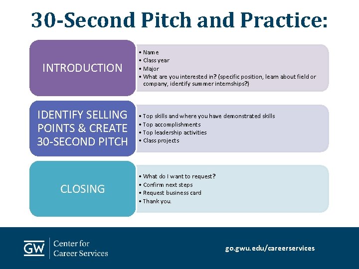 30 -Second Pitch and Practice: INTRODUCTION IDENTIFY SELLING POINTS & CREATE 30 -SECOND PITCH