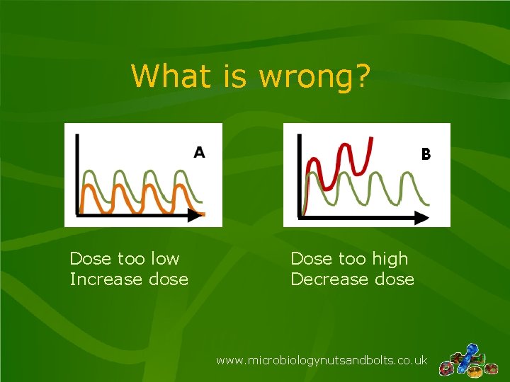 What is wrong? Dose too low Increase dose Dose too high Decrease dose www.