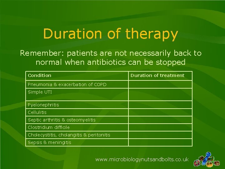 Duration of therapy Remember: patients are not necessarily back to normal when antibiotics can