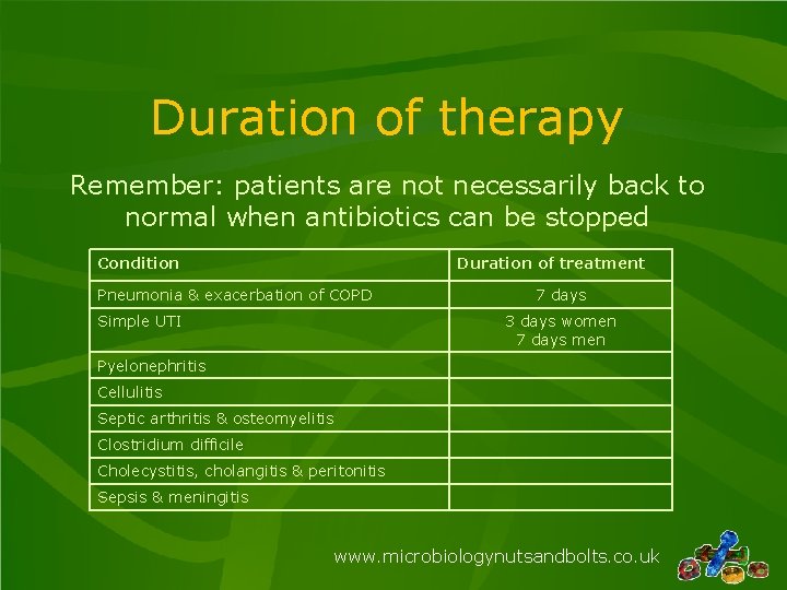 Duration of therapy Remember: patients are not necessarily back to normal when antibiotics can