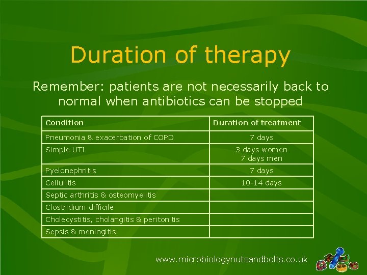 Duration of therapy Remember: patients are not necessarily back to normal when antibiotics can