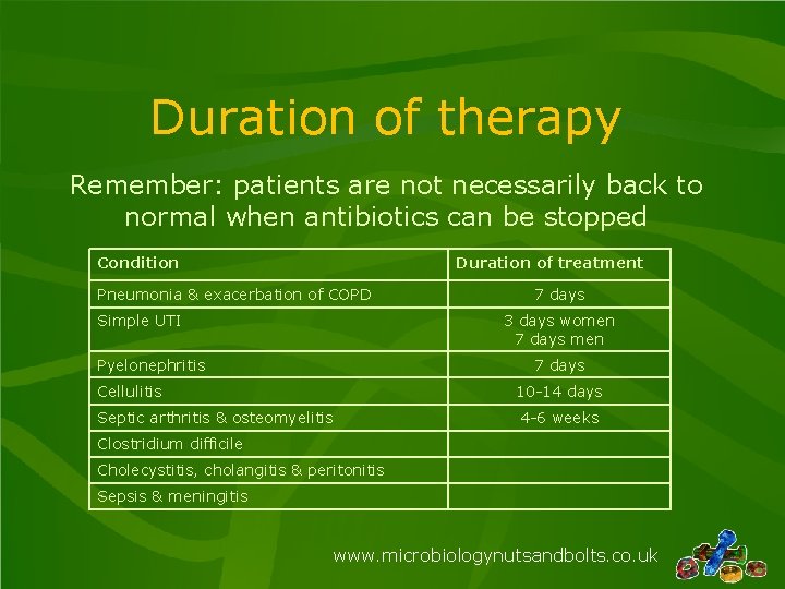 Duration of therapy Remember: patients are not necessarily back to normal when antibiotics can