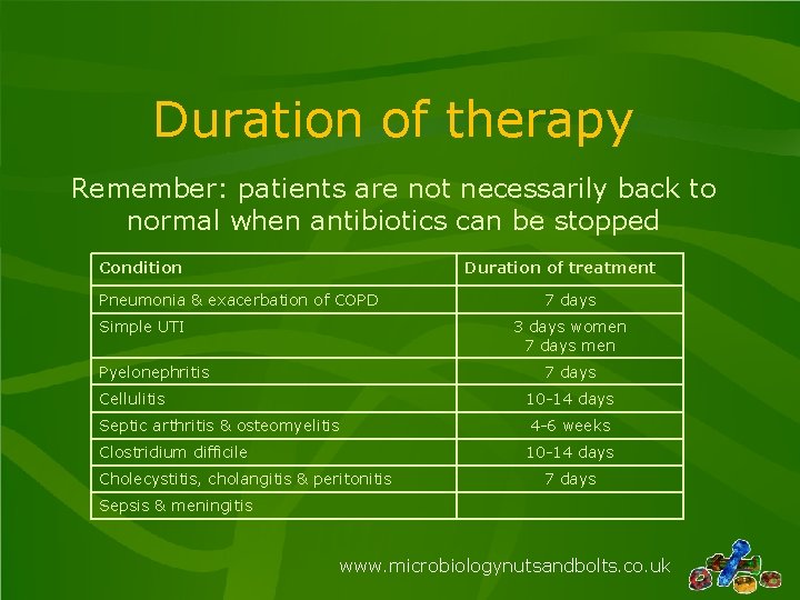 Duration of therapy Remember: patients are not necessarily back to normal when antibiotics can