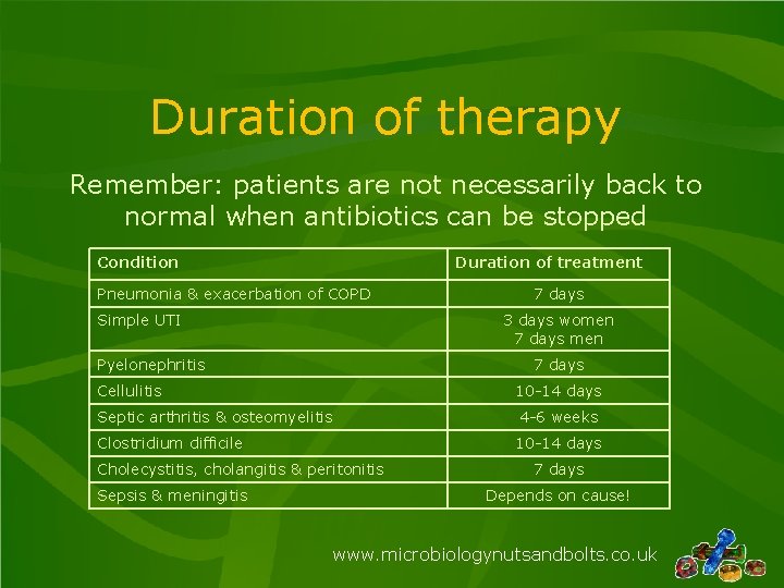 Duration of therapy Remember: patients are not necessarily back to normal when antibiotics can