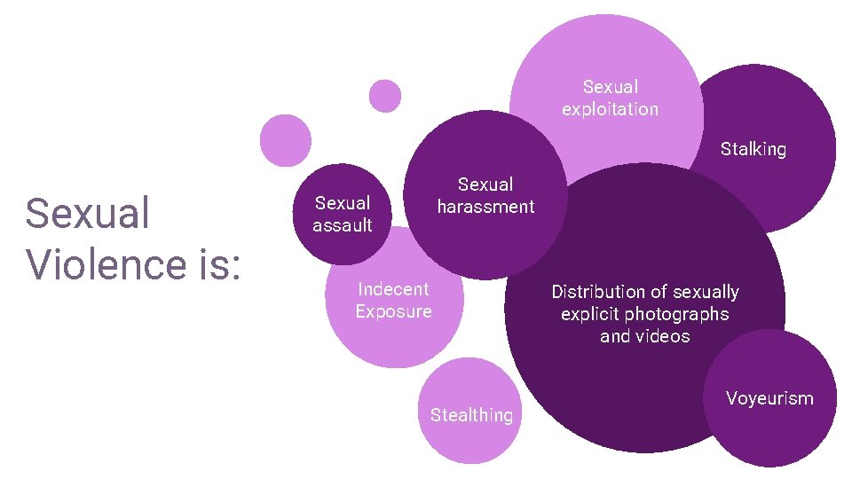 Sexual exploitation Stalking Sexual Violence is: Sexual harassment Sexual assault Indecent Exposure Stealthing Distribution