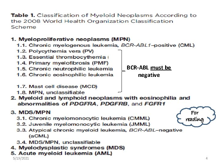 BCR-ABL must be negative For reading 5/19/2021 4 