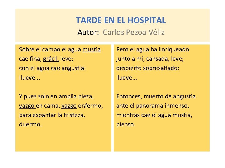 TARDE EN EL HOSPITAL Autor: Carlos Pezoa Véliz Sobre el campo el agua mustia