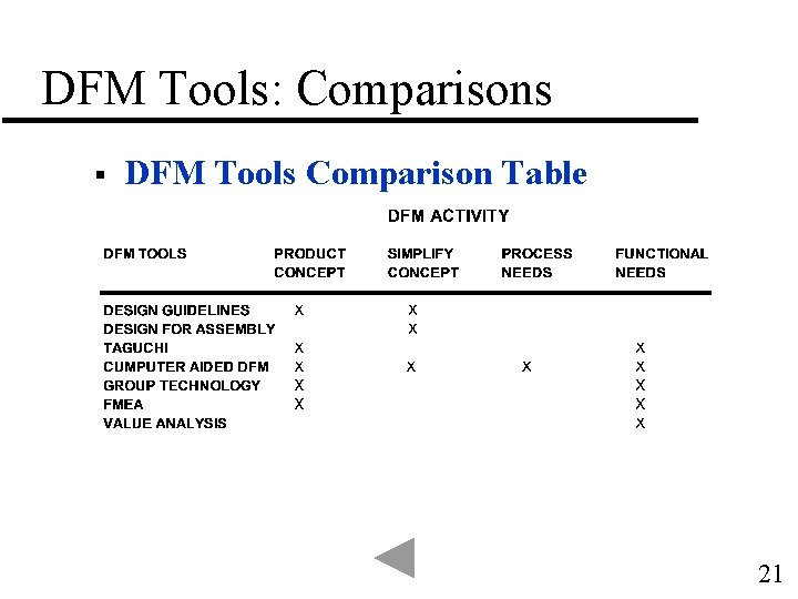 DFM Tools: Comparisons § DFM Tools Comparison Table 21 