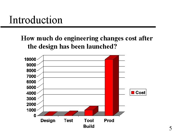 Introduction How much do engineering changes cost after the design has been launched? 5