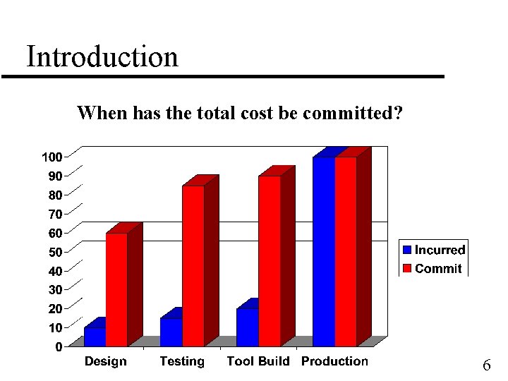 Introduction When has the total cost be committed? 6 