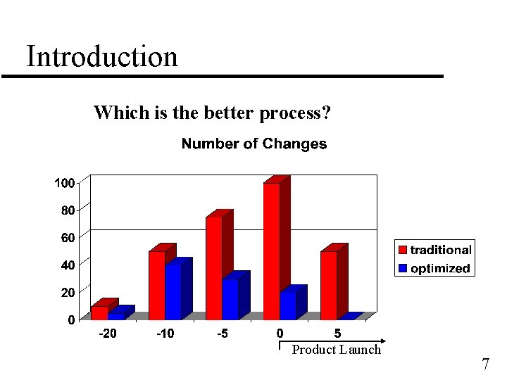 Introduction Which is the better process? Product Launch 7 