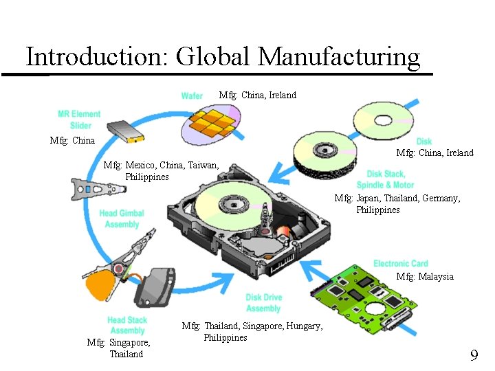 Introduction: Global Manufacturing Mfg: China, Ireland Mfg: Mexico, China, Taiwan, Philippines Mfg: Japan, Thailand,
