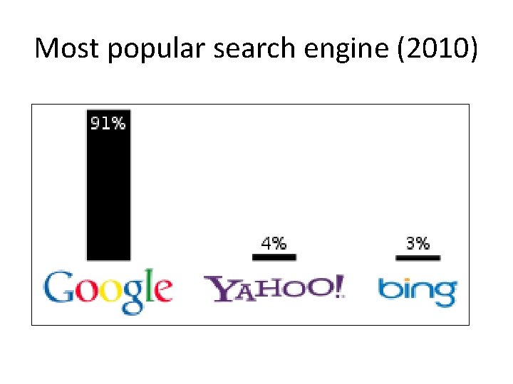 Most popular search engine (2010) 