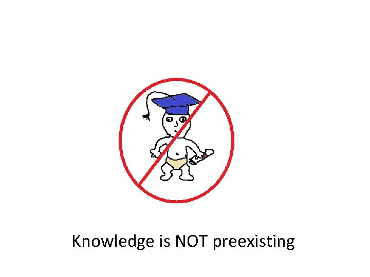 Knowledge is NOT preexisting 