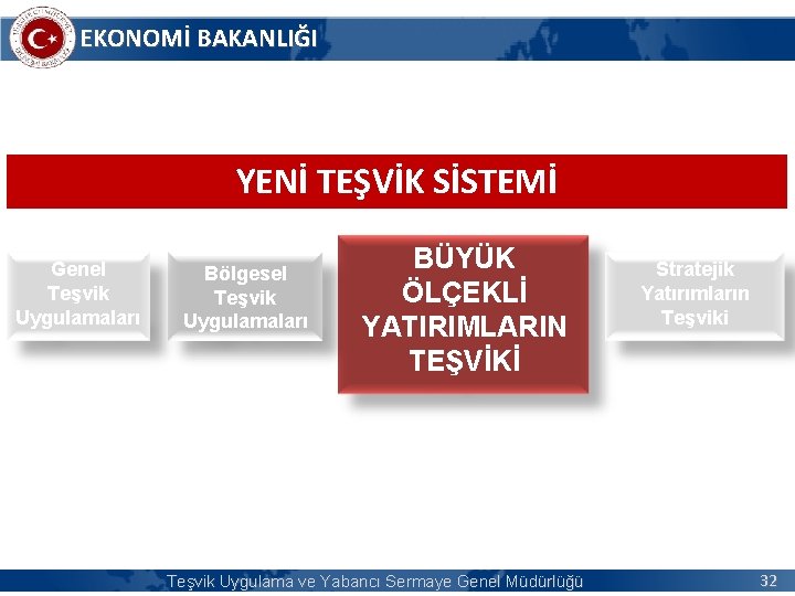 EKONOMİ BAKANLIĞI YENİ TEŞVİK SİSTEMİ Genel Teşvik Uygulamaları Bölgesel Teşvik Uygulamaları BÜYÜK ÖLÇEKLİ YATIRIMLARIN