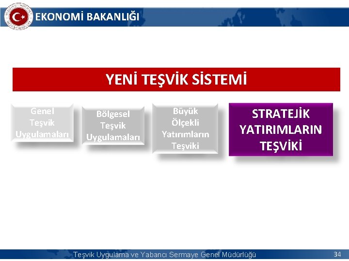 EKONOMİ BAKANLIĞI YENİ TEŞVİK SİSTEMİ Genel Teşvik Uygulamaları Bölgesel Teşvik Uygulamaları Büyük Ölçekli Yatırımların