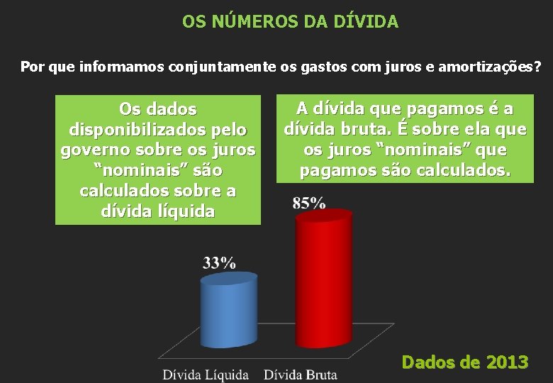 OS NÚMEROS DA DÍVIDA Por que informamos conjuntamente os gastos com juros e amortizações?