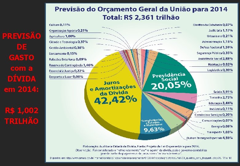 PREVISÃO DE GASTO com a DÍVIDA em 2014: R$ 1, 002 TRILHÃO 