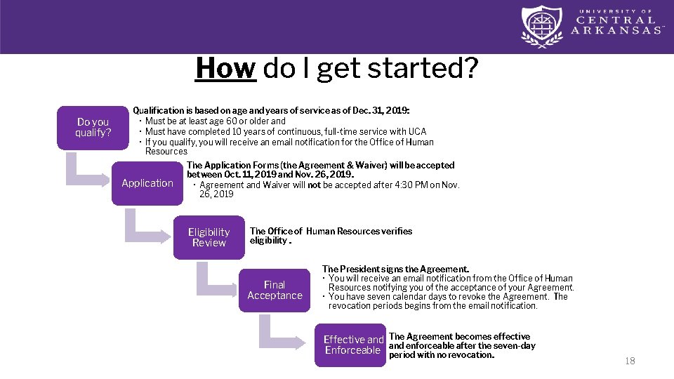 How do I get started? Do you qualify? Qualification is based on age and