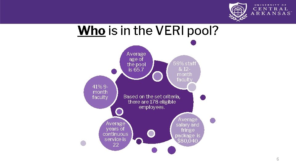 Who is in the VERI pool? Average of the pool is 65. 7 41%