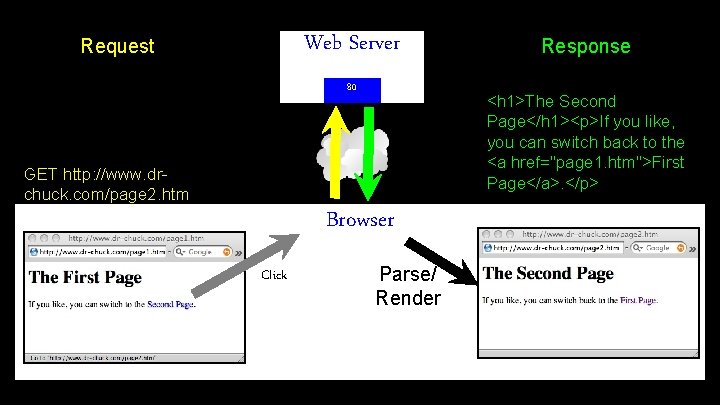 Web Server Request 80 <h 1>The Second Page</h 1><p>If you like, you can switch