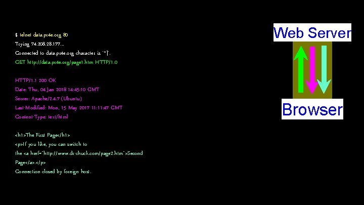 $ telnet data. pr 4 e. org 80 Trying 74. 208. 28. 177. .