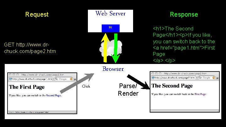 Request Web Server Response 80 <h 1>The Second Page</h 1><p>If you like, you can