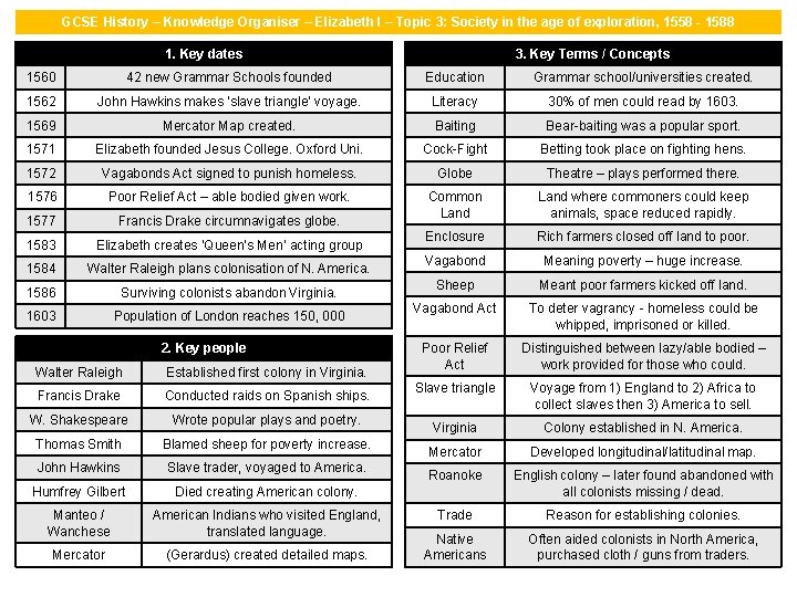 GCSE History – Knowledge Organiser – Elizabeth I – Topic 3: Society in the GCSE History – Knowledge Organiser – Elizabeth I – Topic 3: Society in the
